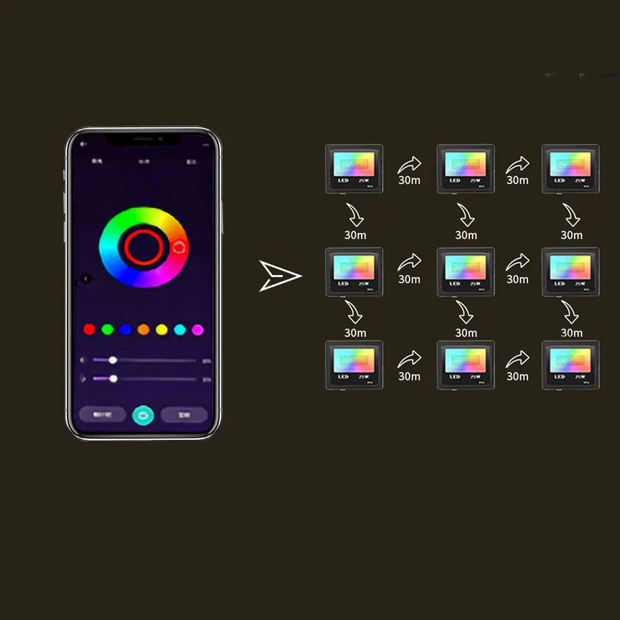 Уличные светодиодные прожекторы с регулируемой яркостью 24 Вт | Лампы и освещение