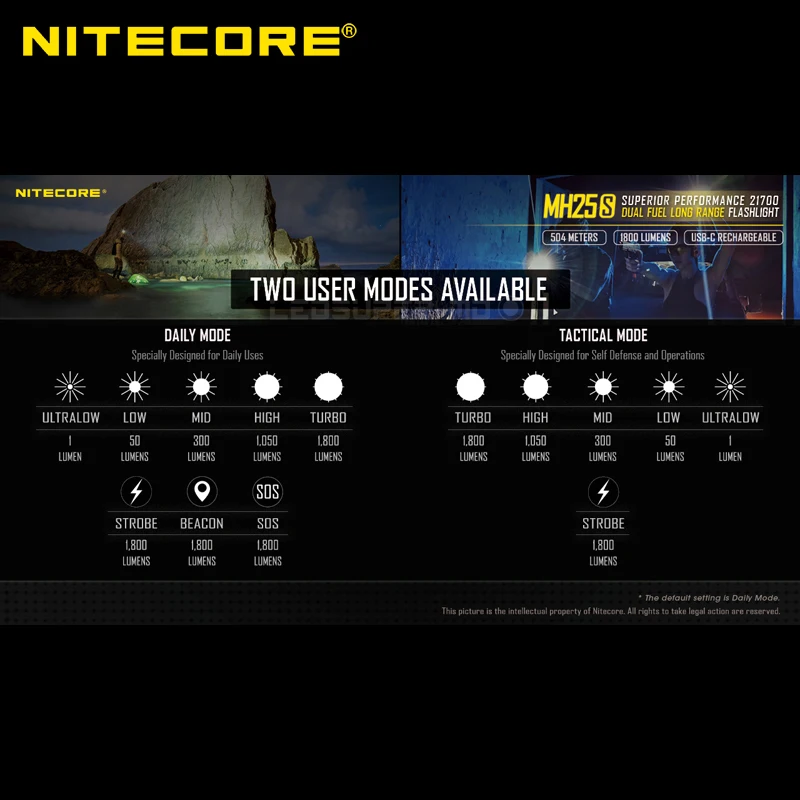 Высокая производительность Тактический NITECORE MH25S 1800 люмен USB C Перезаряжаемые