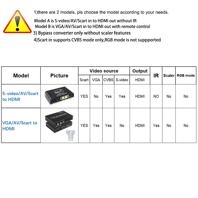 Новый AV Scart конвертер мультимедийного интерфейса высокой четкости 3 в 1 S video +