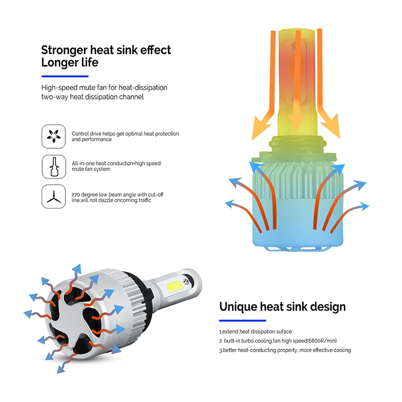 9006 HB4 COB светодиодный автомобилей головной светильник лампы 72W фары для 8000LM 6500K/4300