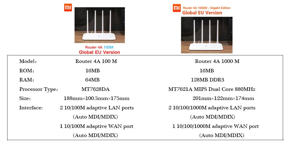 Глобальная версия Xiao mi 4A роутер Gigabit edition 2,4 ГГц+ 5 ГГц WiFi DDR3 с высоким коэффициентом усиления 4 Антенна приложение управление mi Router 4A Wi-Fi Повтор