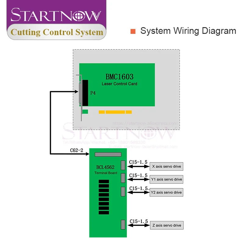 Startnow FSCUT1000 волоконный лазер машина для резки металла система управления Friendess