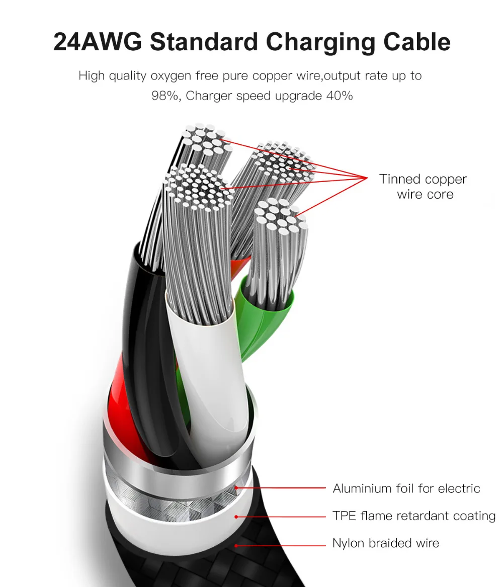PHOMAX Micro USB кабель 5V2A с нейлоновой оплеткой для синхронизации данных и зарядки samsung