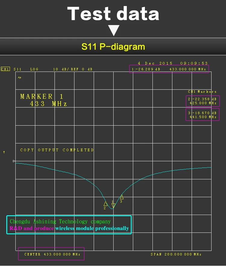 TX433-JKA021 Vhf антенна с высоким коэффициентом усиления SMA-K 433 МГц антенны для связи