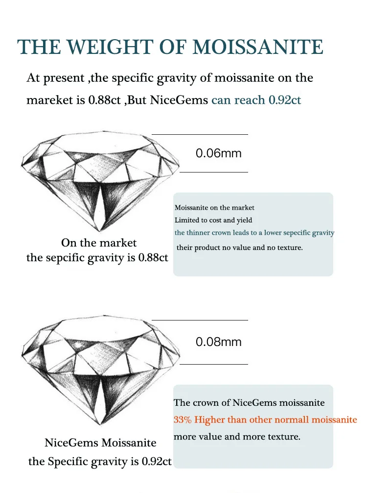 NiceGems центр 1ct Halo муассанит обручальное кольцо 14 к белое золото DF цвет 6,5 мм Муассанит с акцентами для женщин ювелирные изделия