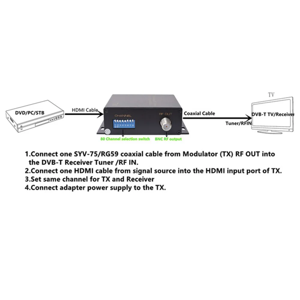 HDMI в DVB T модулятор конвертер адаптер HD1080P передатчик 80 каналов РЧ коаксиальный