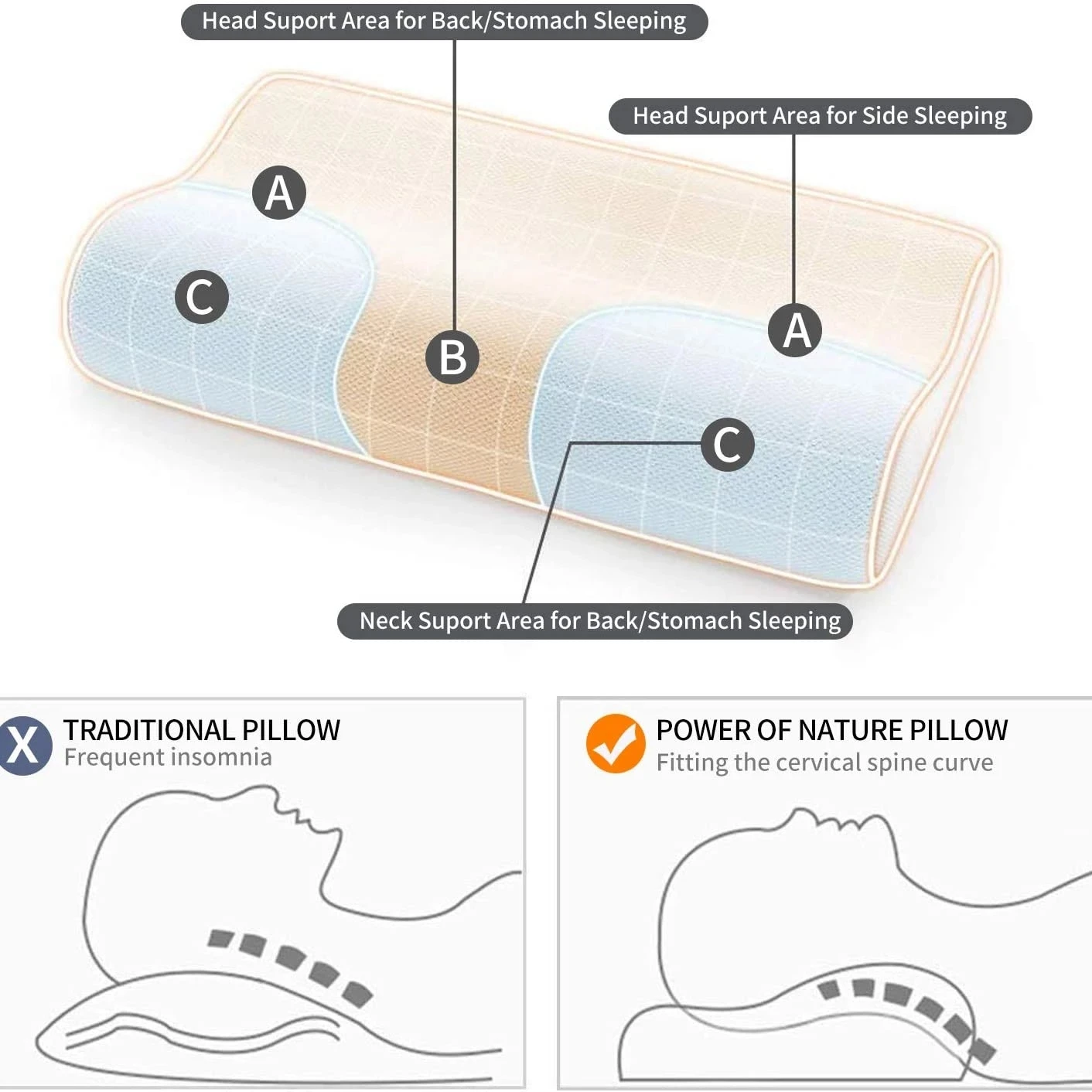 

60x40cm Thailand Pure Natural Latex Pillow Spine Neck Protective Student Kid Teenager Cervical Pillow Orthopedic Pillow
