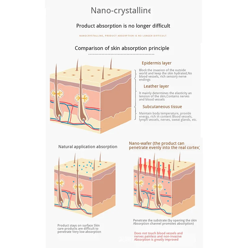 

Electric Nano Micro Crystal Electronic Cosmetology Devices Mesotherapy Improve Skin Lifting Firm Rejuvenation Beauty Instrument
