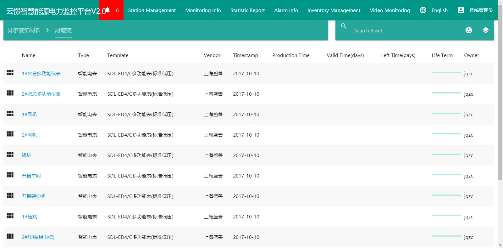 

Data collection analysis software platform electricity monitor system