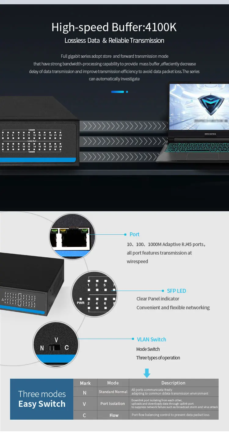24 порта RJ45 Lan коммутатор Ethernet Gigbit коммутатор с 24 RJ45 порт gigabit коммутатор для ip-камеры ap беспроводной