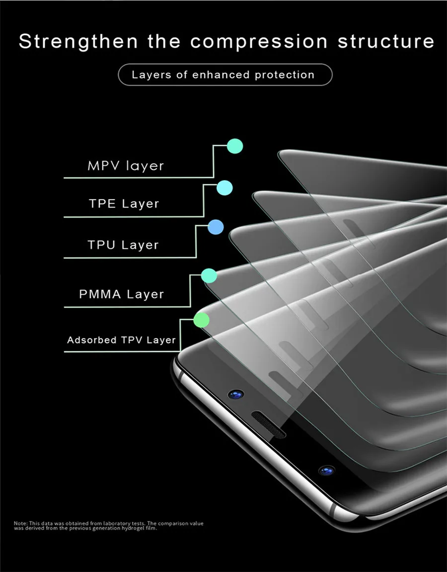 Защитная пленка для Samsung Galaxy S20 Ultra S10 S10e S9 Note 10 Lite Plus 9 8 A50 силиконовая