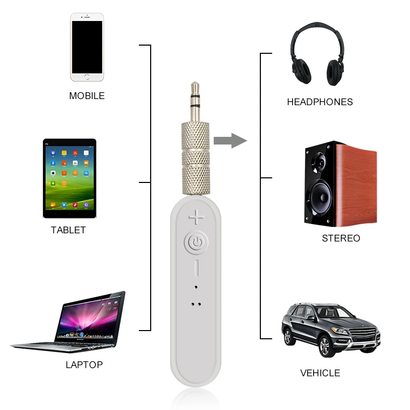 Портативный Bluetooth приемник с разъемом 3 5 мм беспроводной адаптер для автомобиля