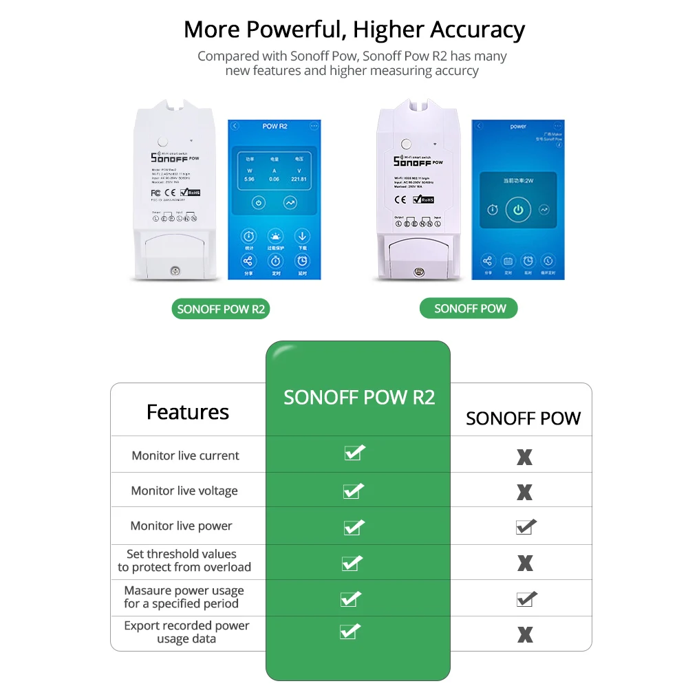 SONOFF MINI/Basic/Dual/RF/TH10/TH16 SONOFF POW R2 RF мост Wifi переключатель DIY светильник интеллектуальное реле для домашней автоматизации модуль Alexa