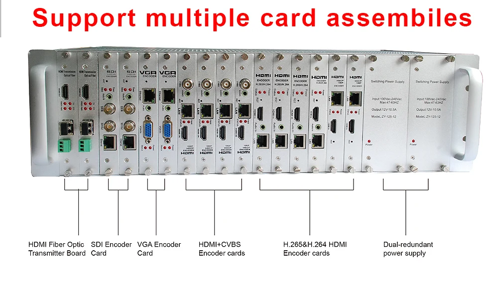 ZY-ES2016/ZY-ES3016 16 channels SDI input H.265 encoder 3U structure in rack chassis for IPTV live broadcasting