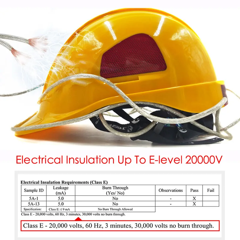 Противоударный шлем Work Safey устойчивый к низким температурам огнестойкий