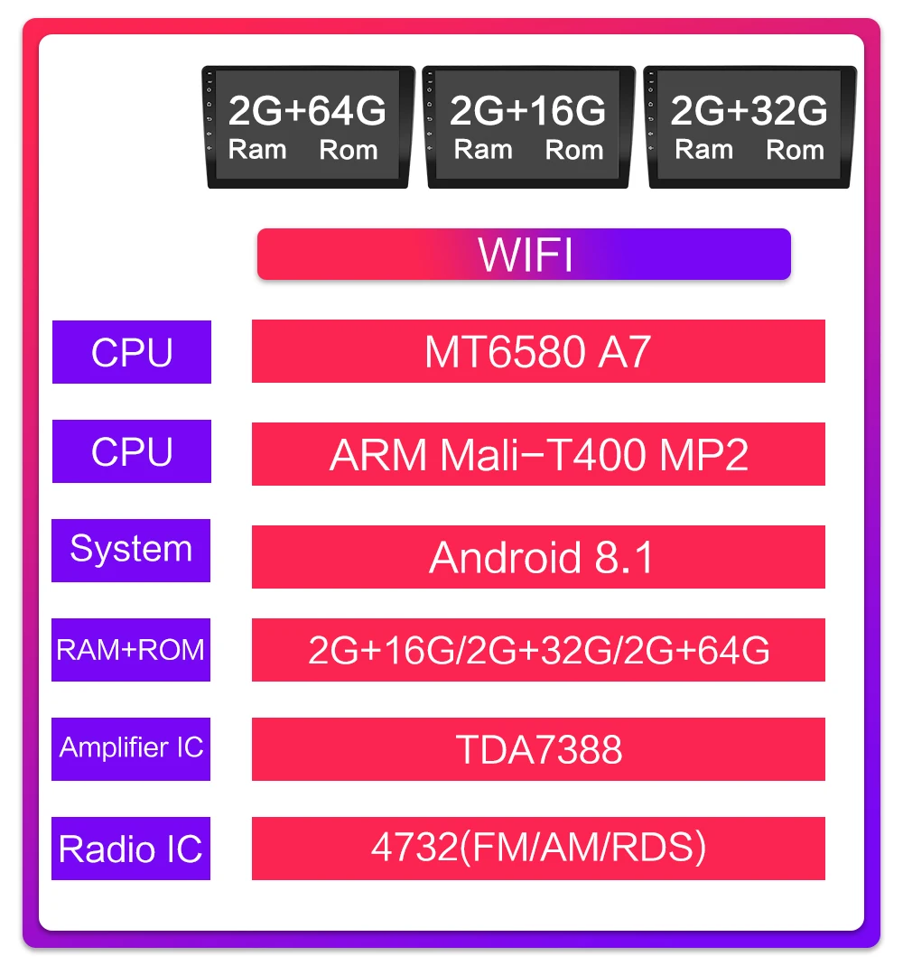 2DIN RAM 2G + ROM 64G Android автомобильный плеер GPS навигация Мультимедиа для KIA RIO 4