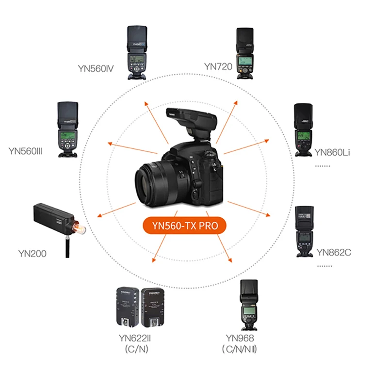 Беспроводной контроллер вспышки Yongnuo YN560 TX II/YN560 Pro для Canon Nikon YN560IV YN660 968N YN860Li