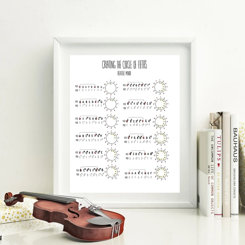Теория музыки учебное руководство плакаты печать гитара фортепиано круг пятых