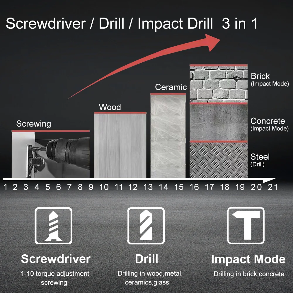 Двухскоростная ударная беспроводная отвертка 21 в дрель с аккумулятором