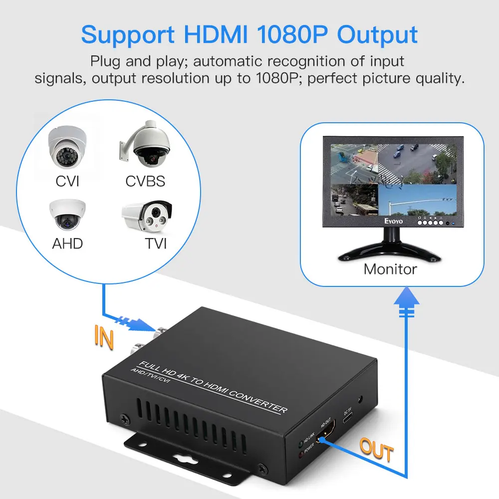 HDMI конвертер адаптер Full HD 4K 1080P 8MP BNC преобразователь видеосигнала HDMI монитор HDTV DVRs конвертировать TVI CVI AHD видео сигнал