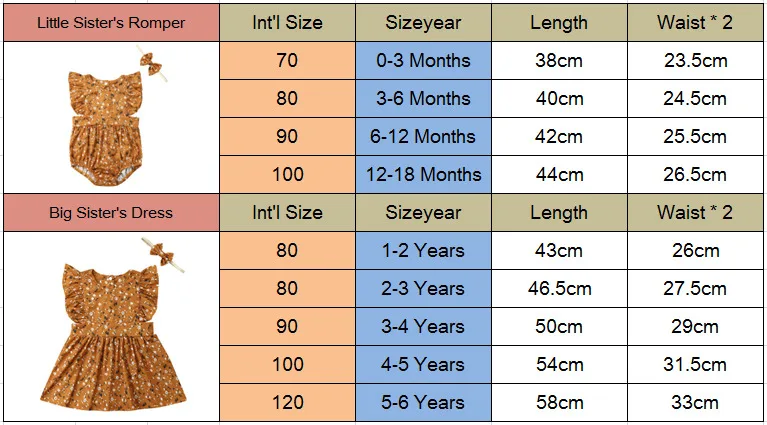 Платье с цветочным принтом для маленьких девочек | Детская одежда и обувь