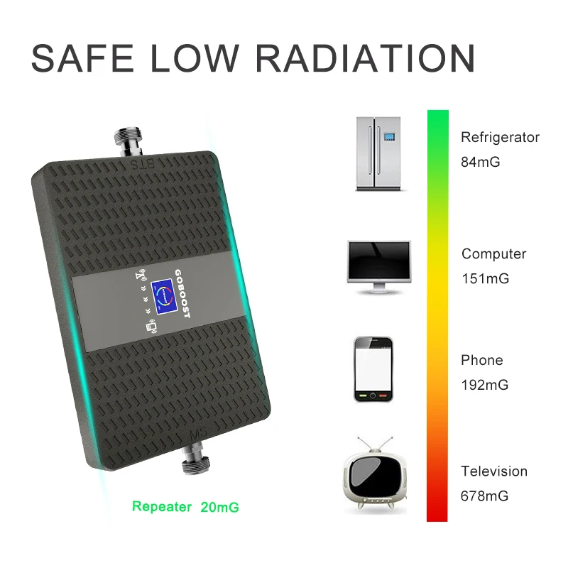 

GSM Amplifier 4G Signal Booster 2G GSM 900 Cellular Signal Booster Signal Repeater 4G LTE DCS 1800 70dB LCD Didplay 4G Network #