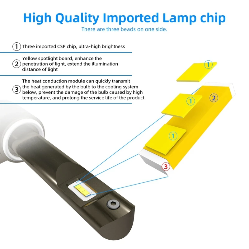 2 шт. P10 Автомобильные светодиодные фары для автомобиля H7 H4 с чипами Csp 6000K