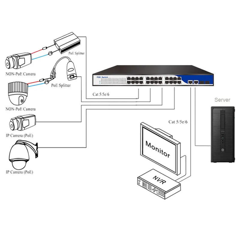Контактный разъем питания IEEE802.3af/at активный коммутатор poe 24 порта 1U 19 &quotдля