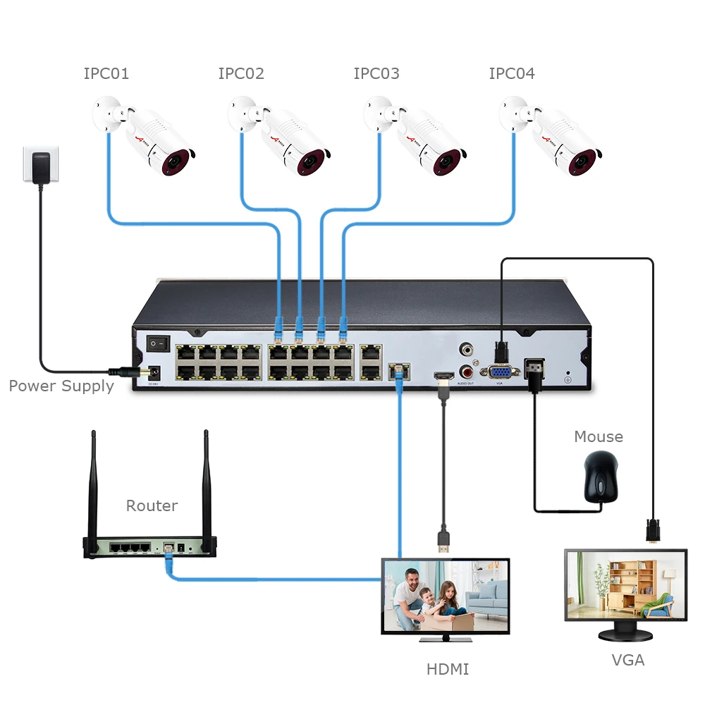 ANRAN 5MP CCTV System 1920P POE Security Cameras IR outdoor IP66 Video Surveillance kit CCTV Camera Surveillance Kit Outdoor