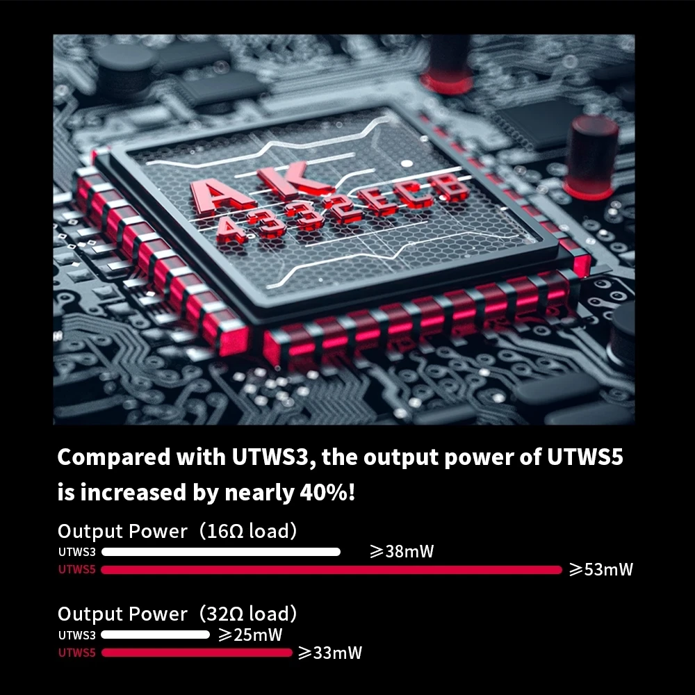 Флагманская беспроводная гарнитура FiiO utws5 true wireless TWM Bluetooth 5 2 DAC aptx Адаптивная