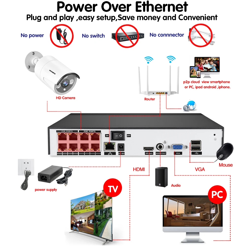Сеть POE NVR 8CH Full HD 5MP комплект поддержка 16* IP Cam система видеонаблюдения вилла Улица 3 шт. IR в комплект камеры видеонаблюдения