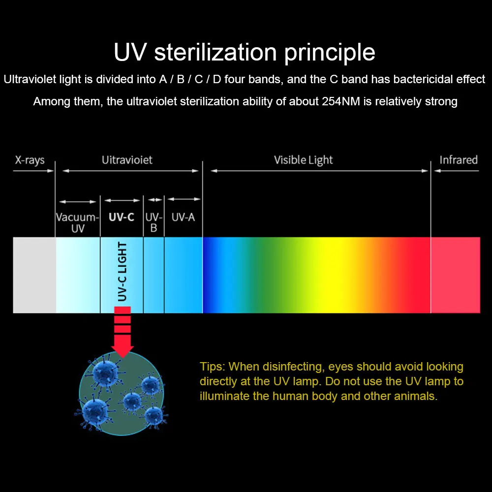 

Uv Sterilizer Lamp Handheld Disinfection Stick Uvc Deep Ultraviolet Sterilizer For Baby Bottle Jewelry Beauty Tools Bag Cleaning