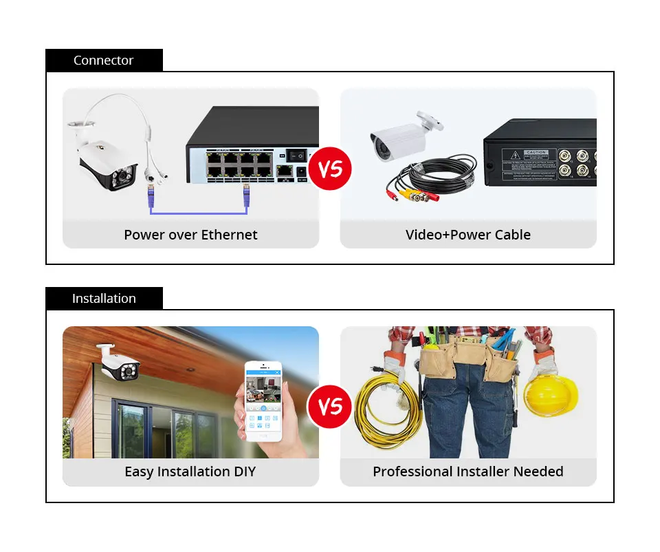 Fuers запись лица H.265 8CH POE NVR комплект 5MP POE наружная камера CCTV камера система домашней безопасности комплект видеонаблюдения просмотр приложения