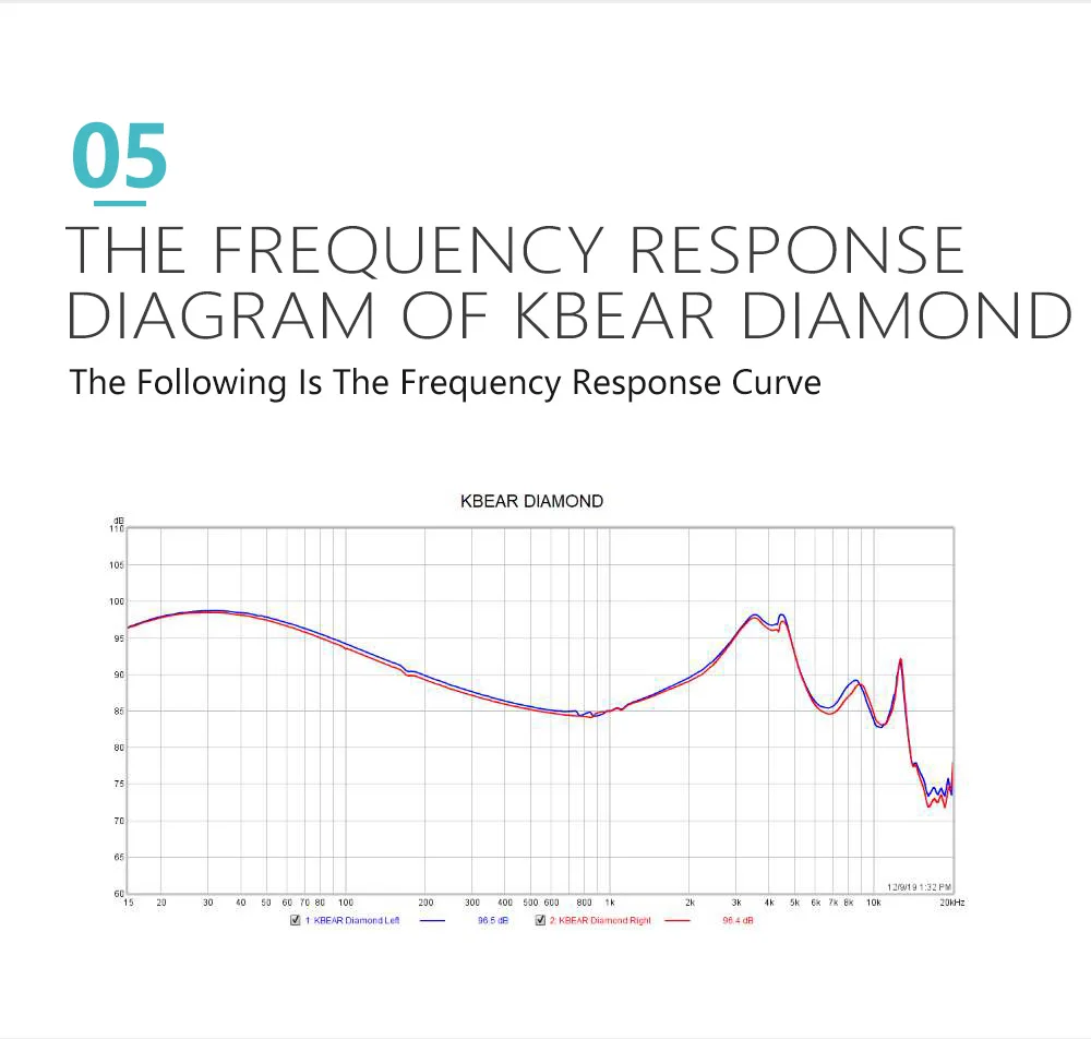 KBEAR Diamond Single Diamond-like carbon (DLC) coated PET HiFi In ear Earphone IEMs Dynamic Driver Rrapped with Detached 2pin |