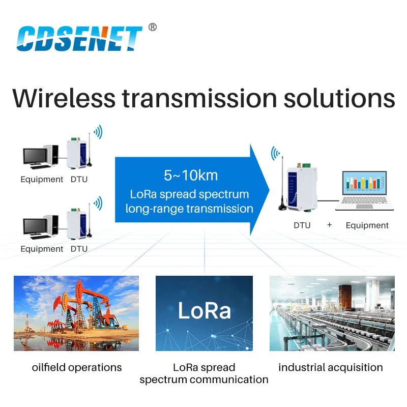 

CDSENET LoRa 433Mhz Industry Modem Wireless Radio Station 20dbm 3km Anti-interference Spread Spectrum E96-DTU(433L20-485)