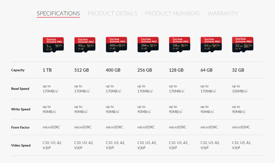 SanDisk Extreme microSDXC 32 Гб 64 Гб 128 ГБ 256G класс 10 microSD TF карта Поддержка официальной проверки C10 V30 U3