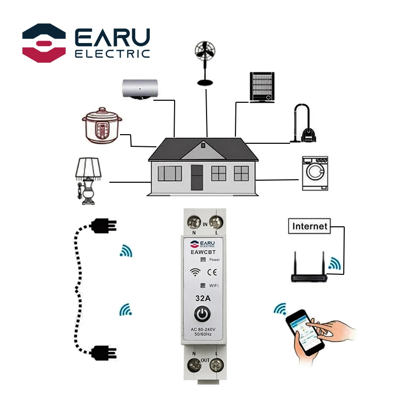 Интеллектуальный Wi-Fi выключатель EARU 32A