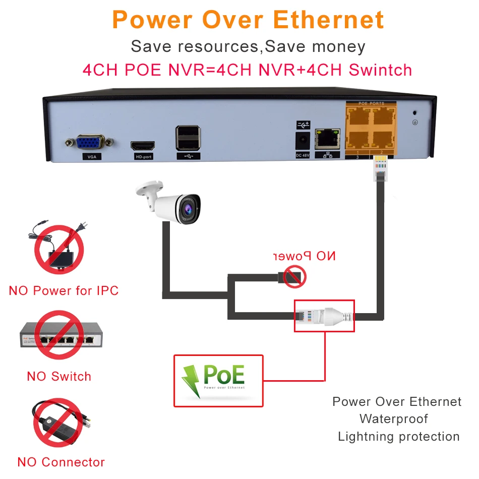 Комплект видеонаблюдения simicam наружная водонепроницаемая система безопасности