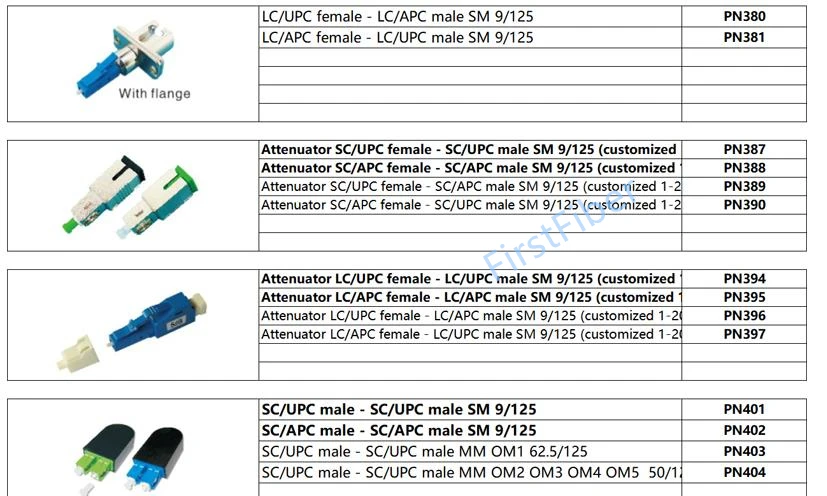 Гибридный волоконно-оптический соединитель Адаптер Соединительный кабель FC SC ST