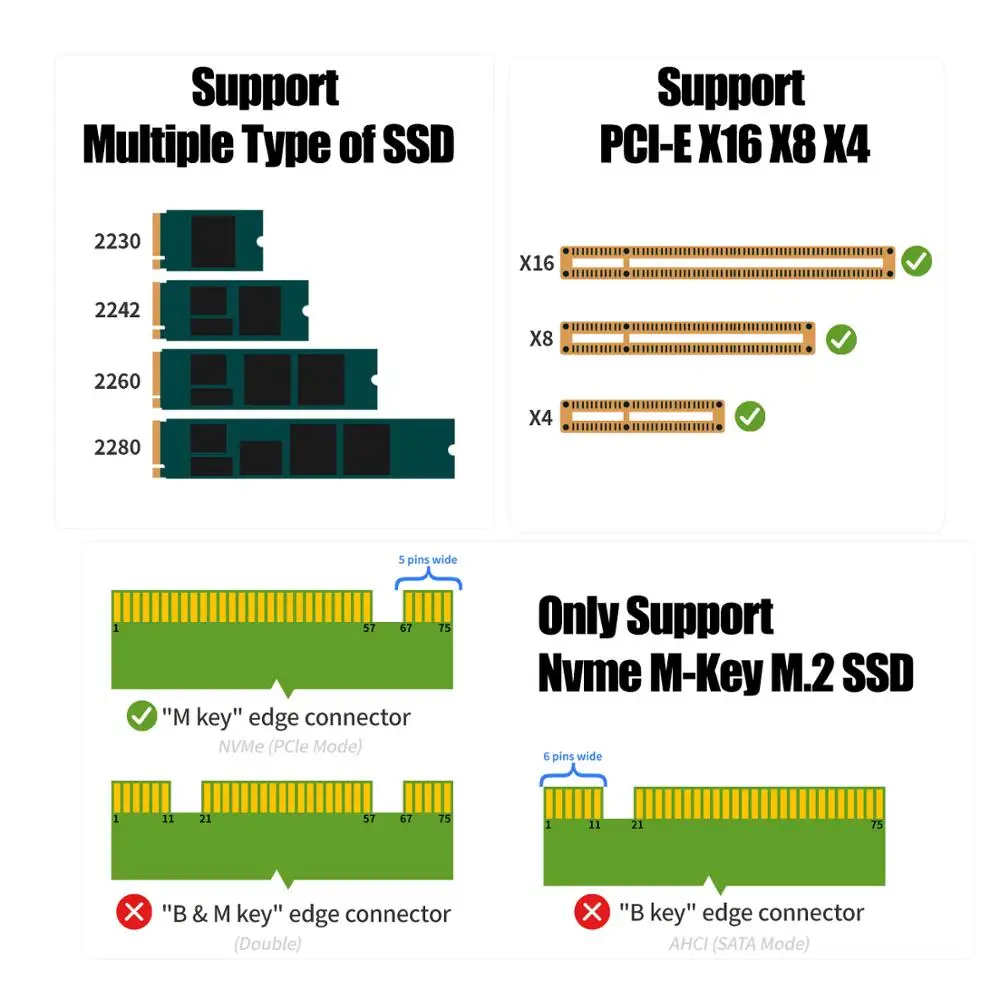 ampcom m 2 nvme ssd на pcie 40 адаптер карта 64 гбит