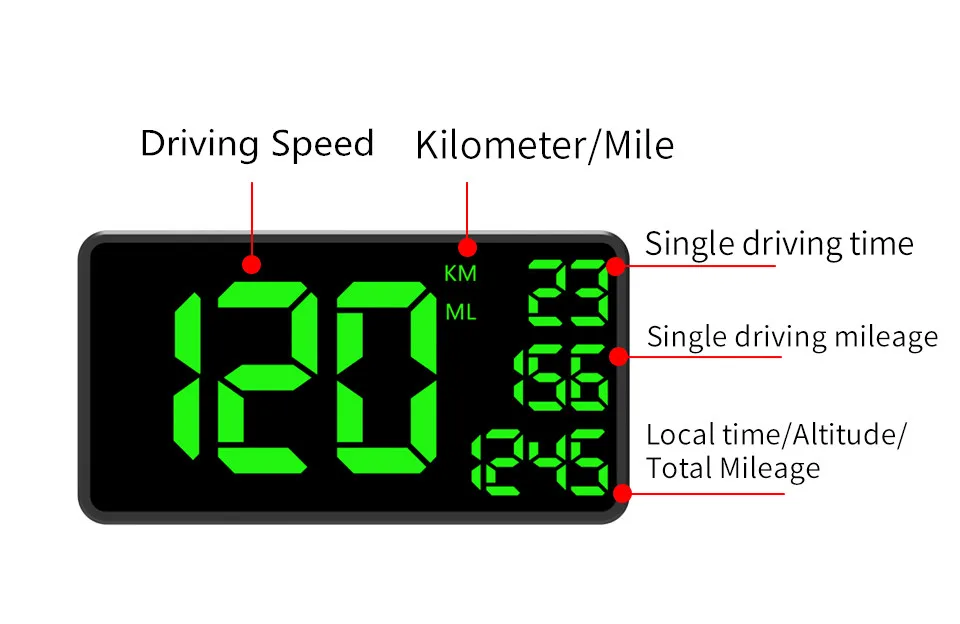 Автомобильный GPS HUD Спидометр C1090 зеленый экран дисплей совместимый со всеми