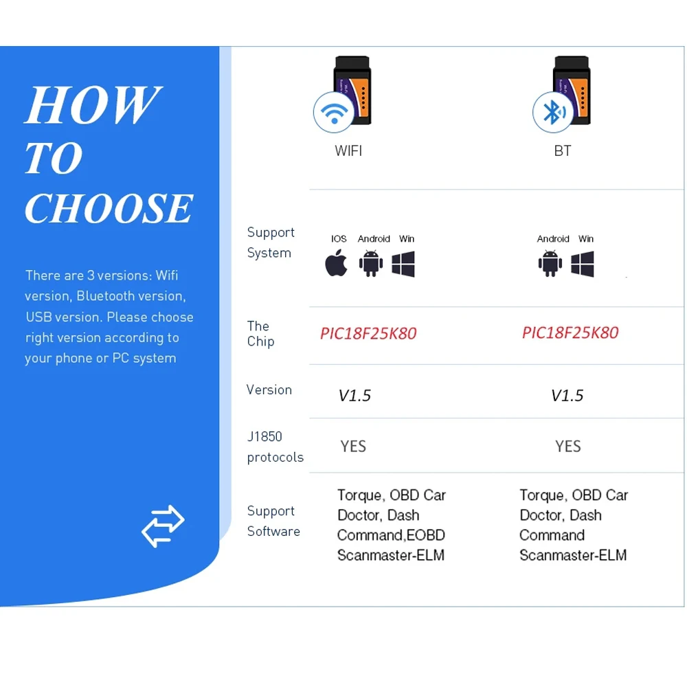 Сканер диагностический ELM327 V1.5 OBD2 PIC18F25K80 BT для Android IOS PK Vgate icar 2 OBDII |
