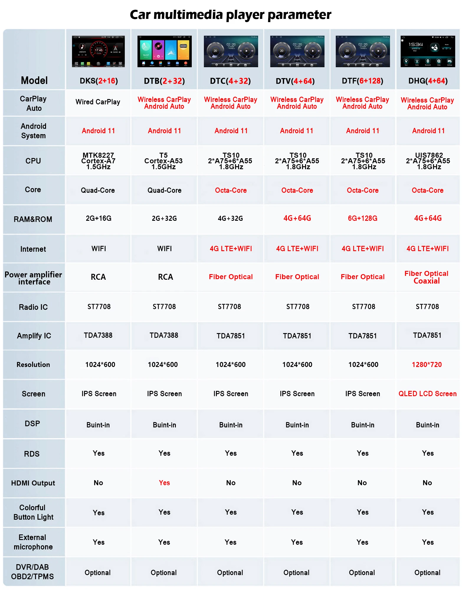 Автомагнитола WITSON 9 дюймов Android 11 GPS мультимедийная навигация для Volkswagen Polo 2012-2015