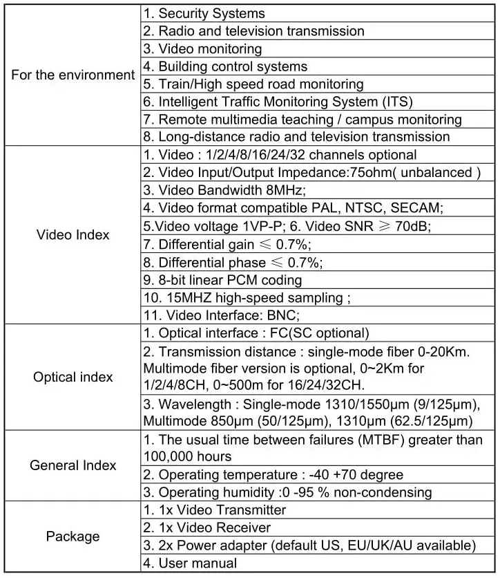 4 канальный цифровой волоконно оптический медиа конвертер расширитель с 485