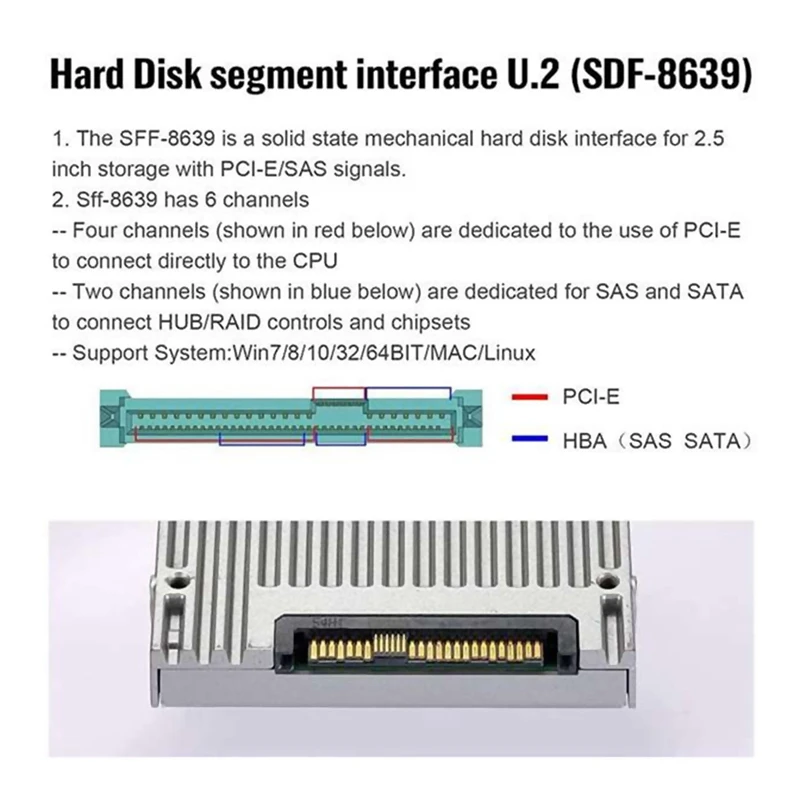

PCIE 3.0 X16 To U.2 SFF8639 Host Adapter for PCIe SFF-8639 SSD Riser Card SATA-Express Double Bay Transfer Server