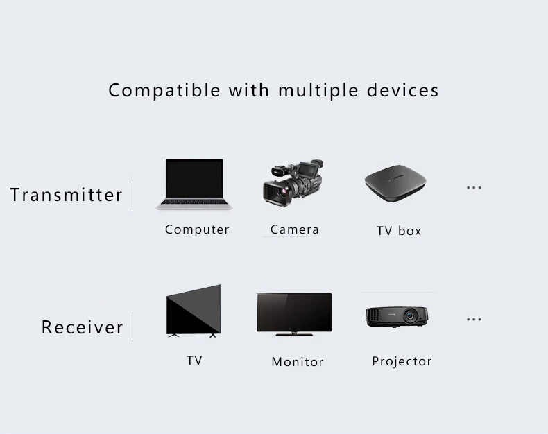 Measy 5,8 ГГц Беспроводная система передачи беспроводной HDMI удлинитель передатчик приемник видео wifi 100 м беспроводной HDMI Комплект передатчика