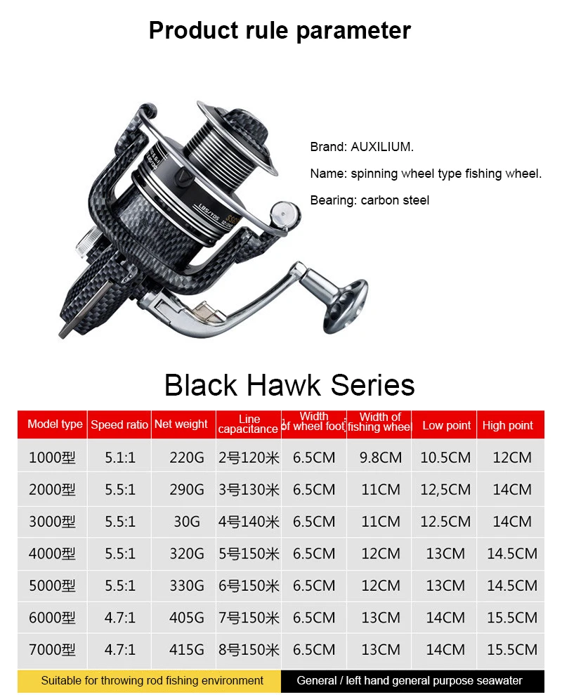 

Spool Fish Reel 12+1BB Ball Bearings Spinning Fishing Reel Reels Speed Gear SSG 1000/2000/3000/4000/5000/6000/7000