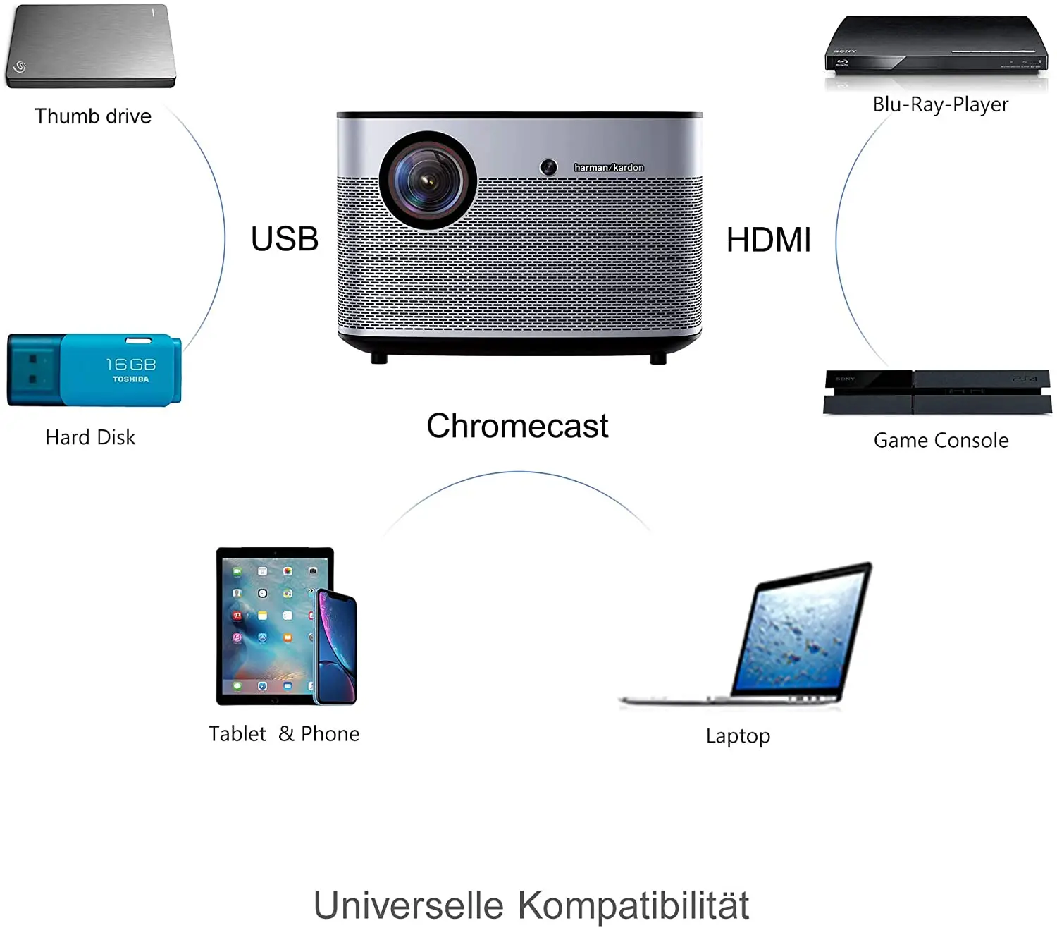 Оригинальный домашний проектор XGIMI H2 1350 ANSI Lumens 1080p светодиодный DLP 3D видео Android Wifi
