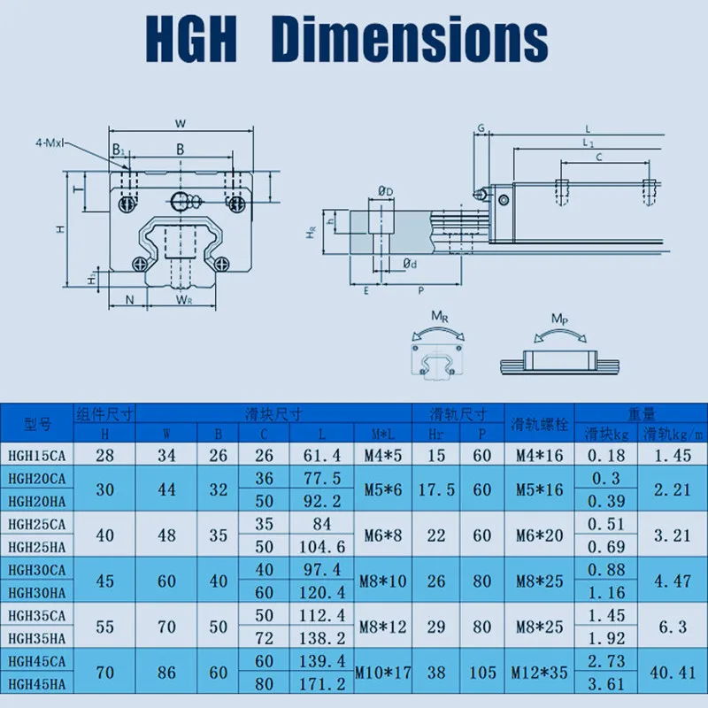 Раздвижной блок HGH30CA / HGW30CC HGH35CA HGW35CC/HGH30HA/HGW35HC используется для самостоятельной