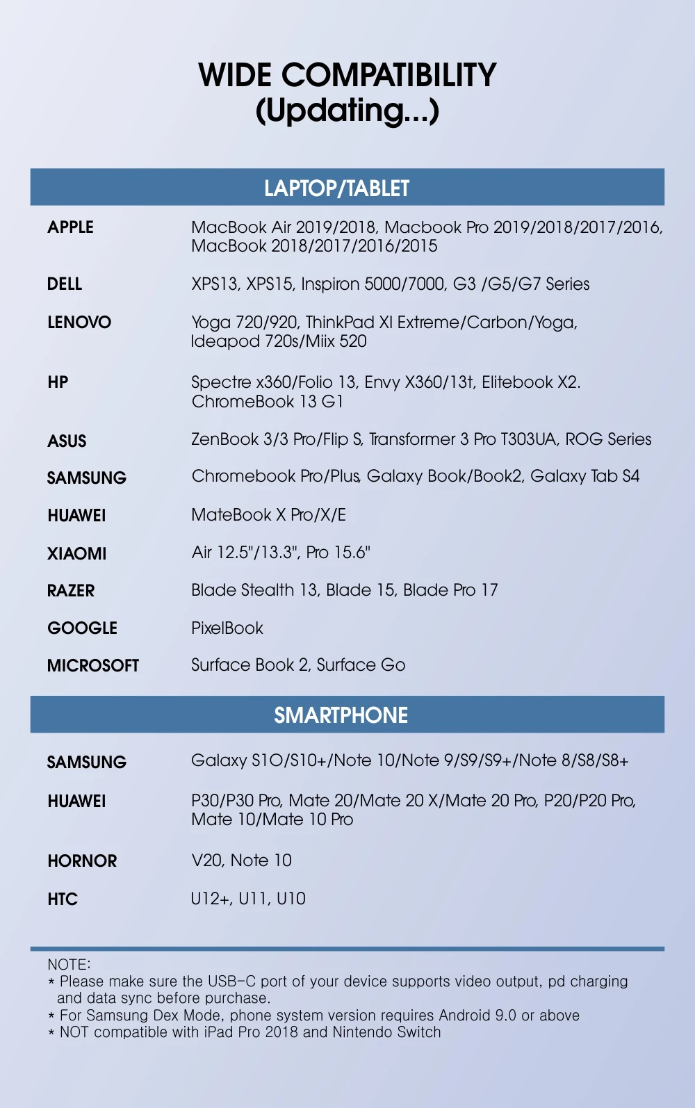Вотон usb type C концентратор к USB 3,0 HDMI USB концентратор для MacBook Pro Air huawei P30 Samsungs S10 S9 3 порта VGA type C концентратор